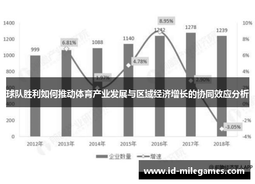 球队胜利如何推动体育产业发展与区域经济增长的协同效应分析