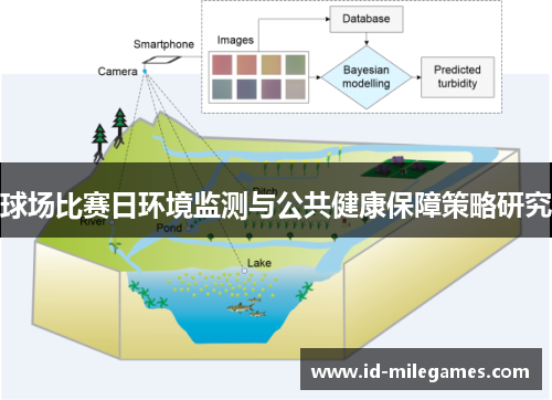 球场比赛日环境监测与公共健康保障策略研究