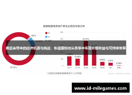 奥运会带来的经济机遇与挑战：东道国如何从赛事中实现长期收益与可持续发展