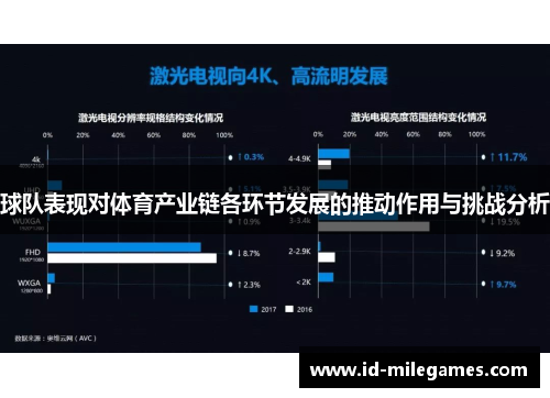 球队表现对体育产业链各环节发展的推动作用与挑战分析