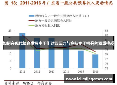 如何在现代体育发展中平衡财政压力与竞技水平提升的双重挑战