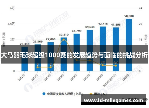 大马羽毛球超级1000赛的发展趋势与面临的挑战分析