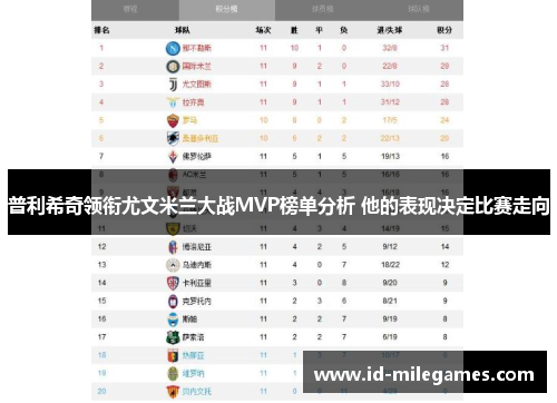 普利希奇领衔尤文米兰大战MVP榜单分析 他的表现决定比赛走向