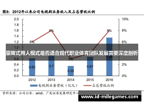 豪赌式用人模式是否适合现代职业体育团队发展需要深度剖析 豪赌式用人模式是否适合现代职业体育团队发展需要深度剖析