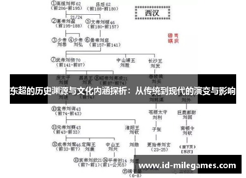 东超的历史渊源与文化内涵探析:从传统到现代的演变与影响 东超的历史渊源与文化内涵探析:从传统到现代的演变与影响