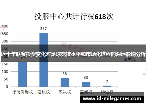 近十年联赛投资变化对足球竞技水平和市场化进程的深远影响分析 近十年联赛投资变化对足球竞技水平和市场化进程的深远影响分析
