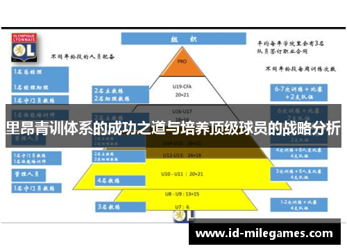 里昂青训体系的成功之道与培养顶级球员的战略分析 里昂青训体系的成功之道与培养顶级球员的战略分析