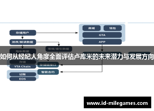 如何从经纪人角度全面评估卢库米的未来潜力与发展方向