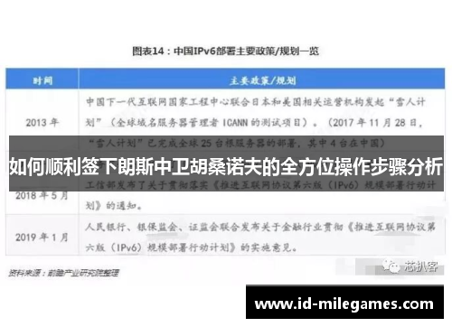 如何顺利签下朗斯中卫胡桑诺夫的全方位操作步骤分析